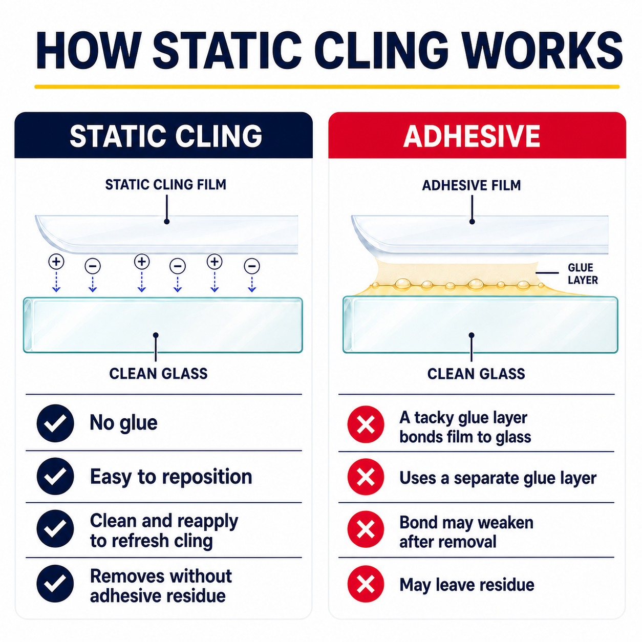 How static cling works compared with adhesive film